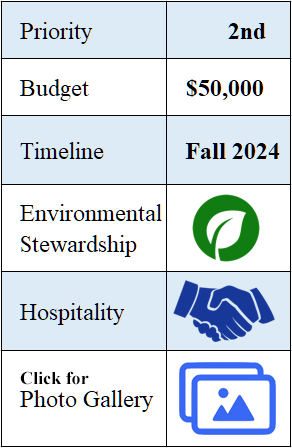 #Capital Campaign 2023 Room 114 project at a glance