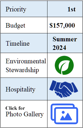 Capital Campaign 2023 Bathrooms project at a glance