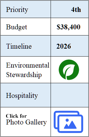 Capital Campaign 2023 Windows project at a glance